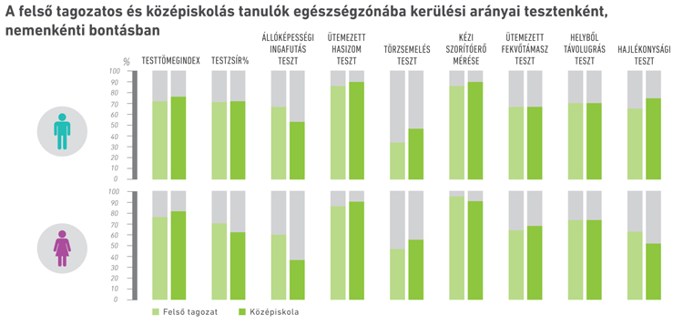 infografika_egeszseg_zonaba_kerulesi_aranyok